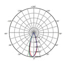 Empotrado Interior 10YDLED3167MV30BN Micare II