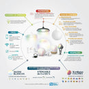 Foco Led 11DA19LEDCCTWVB Wave I