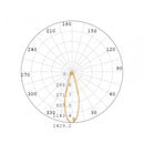 Foco Led 42637 Construlita