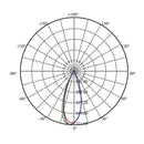 Empotrado Interior 4YDLED3166MV30BN Micare I