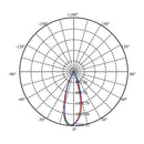 Luminaria de Sobreponer en Techo Comercial CO4080BBCA Construlita