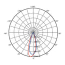 Luminaria de Sobreponer en Techo Comercial CO4081BBCA Construlita