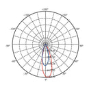 Luminaria de Sobreponer en Techo Comercial CO4082NBCA Construlita