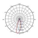 Luminaria de Sobreponer Riel Comercial CO5082BBCA Construlita