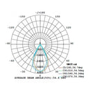 Luminaria de Sobreponer Riel Comercial CO5112NBCA Construlita