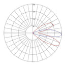 Luminaria de Sobreponer Muro Comercial CO6314BBFL Construlita