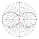 Luminaria de Sobreponer Muro Comercial CO6315BVEL Construlita