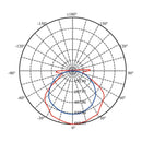 Luminaria de Sobreponer Techo Industrial y Grandes Superficies  IN4043GBNB Construlita
