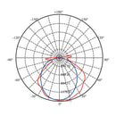 Luminaria de Sobreponer Techo Industrial y Grandes Superficies  IN4044GBNB Construlita