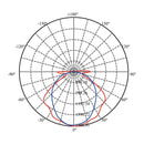 Luminaria de Sobreponer Techo Industrial y Grandes Superficies  IN4045GBNB Construlita
