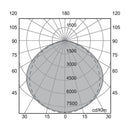 Luminaria de Sobreponer Techo Industrial y Grandes Superficies  IN4607BBFA Construlita