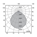 Luminaria de Suspender Industrial y Grandes Superficies  IN8007BBFA Construlita
