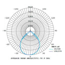 Luminaria de Suspender Industrial y Grandes Superficies  IN8028NBNA Construlita