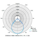 Luminaria de Suspender Industrial y Grandes Superficies  IN8029NBFA Construlita