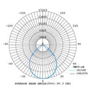 Luminaria de Suspender Industrial y Grandes Superficies  IN8030NBNA Construlita