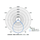 Luminaria de Suspender Industrial y Grandes Superficies  IN8031NBNA Construlita