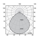 Luminaria de Suspender Industrial y Grandes Superficies  IN8846NBFA Construlita