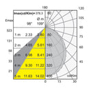 Luminaria de Sobreponer en Techo Oficinas y Corporativos OF4047BBNA Construlita
