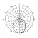 Luminaria de Sobreponer en Techo Oficinas y Corporativos OF4250NBNA Construlita