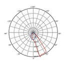 Luminaria de Empotrar en Muro Urbano y Arquitectónico OU2012NBCG Construlita