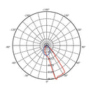 Luminaria de Empotrar en Muro Urbano y Arquitectónico OU2014BBCB Construlita