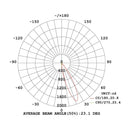 Luminaria de Empotrar en Piso Urbano y Arquitectónico OU3160NBCA Construlita