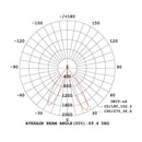 Luminaria de Empotrar en Piso Urbano y Arquitectónico OU3161NBCA Construlita