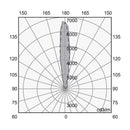Luminaria de Empotrar en Piso Urbano y Arquitectónico OU3594NBCA Construlita