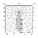 Luminaria de Empotrar en Piso Urbano y Arquitectónico OU3596SBFA Construlita