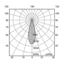 Luminaria de Empotrar en Piso Urbano y Arquitectónico OU3599GBCA Construlita