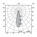 Luminaria de Empotrar en Piso Urbano y Arquitectónico OU3603GBFA Construlita