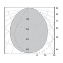 Luminaria de Sobreponer en Muro Urbano y Arquitectónico OU6080GBNB Construlita