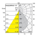 Luminaria de Empotrar en Techo, Residencial, Hospitalidad, Servicios y Diseño RE1036BBND Construlita
