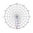 Luminaria de Empotrar en Techo, Residencial, Hospitalidad, Servicios y Diseño RE1070BBCB Construlita