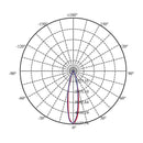 Luminaria de Empotrar en Techo, Residencial, Hospitalidad, Servicios y Diseño RE1077BBCB Construlita