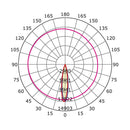 Luminaria de Empotrar en Techo, Residencial, Hospitalidad, Servicios y Diseño RE1078BBCB Construlita