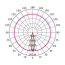 Luminaria de Empotrar en Techo, Residencial, Hospitalidad, Servicios y Diseño RE1079BBCA Construlita