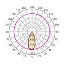 Luminaria de Empotrar en Techo, Residencial, Hospitalidad, Servicios y Diseño RE1087NBCB Construlita