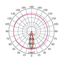 Luminaria de Empotrar en Techo, Residencial, Hospitalidad, Servicios y Diseño RE1304BBCB Construlita