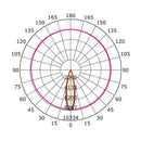 Luminaria de Empotrar en Techo, Residencial, Hospitalidad, Servicios y Diseño RE1306NBCB Construlita