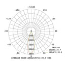 Luminaria de Sobreponer, Residencial, Hospitalidad, Servicios y Diseño Techo RE4033NBCB Construlita