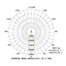 Luminaria de Sobreponer, Residencial, Hospitalidad, Servicios y Diseño Techo RE4034BBCB Construlita