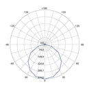 Tira Led, Residencial, Hospitalidad, Servicios y Diseño Muro RE6036BFG Construlita