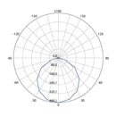 Tira Led, Residencial, Hospitalidad, Servicios y Diseño Muro RE6039BFG Construlita