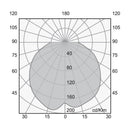 Luminaria de Sobreponer, Residencial, Hospitalidad, Servicios y Diseño Muro RE6070BBCB Construlita
